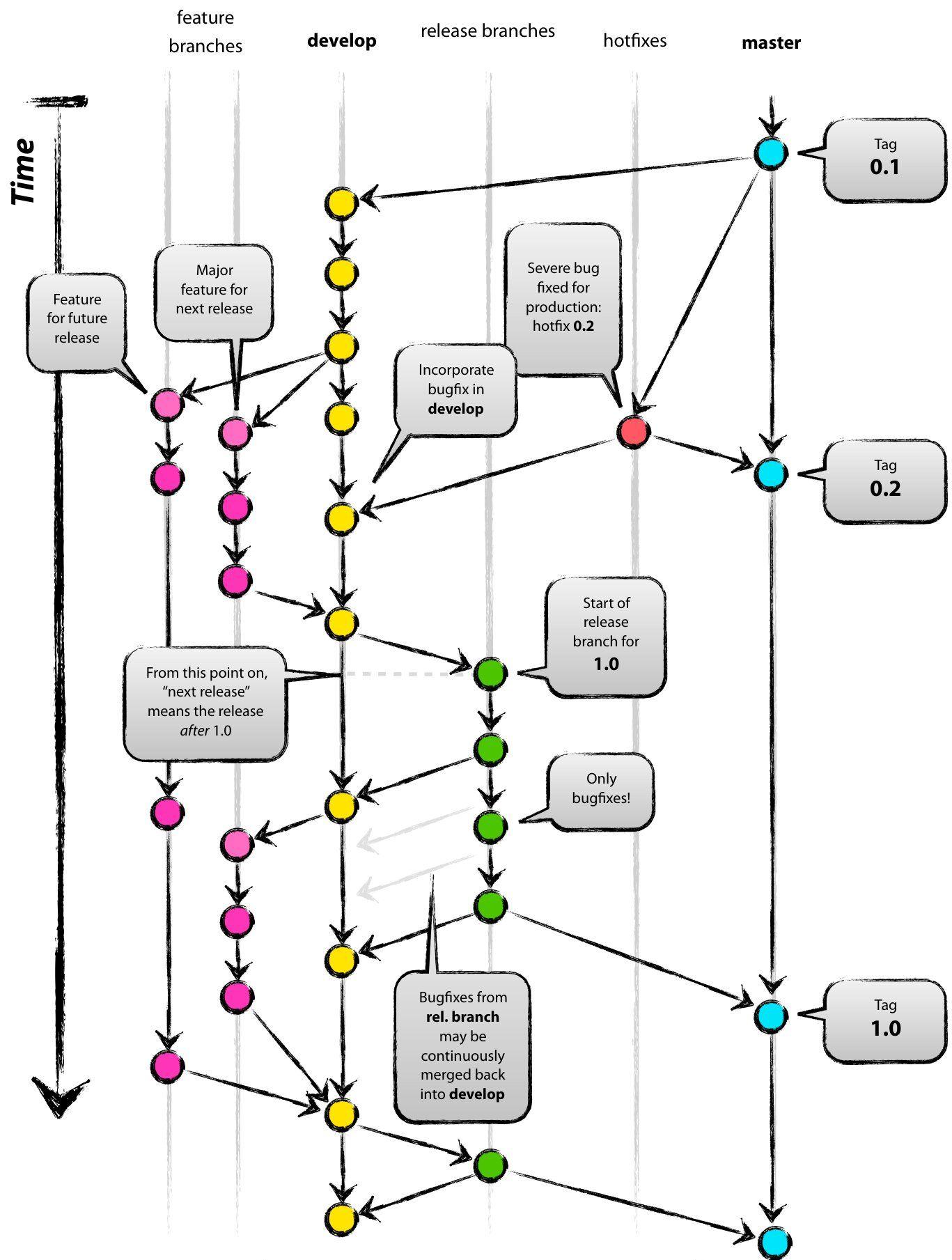 git-branch1.jpg